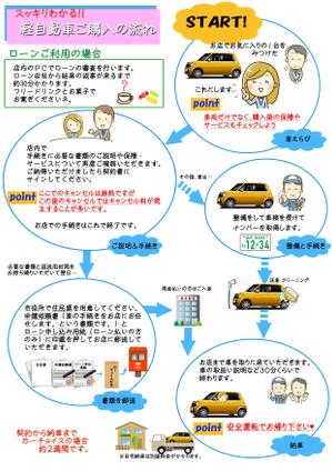 sugawara (naomi619)さんの20～30代女性向けの軽自動車購入ガイド（Ａ4サイズに複数イラスト＆文字入れ有り）への提案