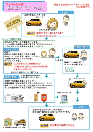 sugawara (naomi619)さんの20～30代女性向けの軽自動車購入ガイド（Ａ4サイズに複数イラスト＆文字入れ有り）への提案