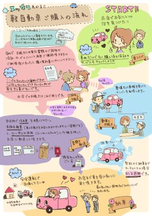 トリ (tori08)さんの20～30代女性向けの軽自動車購入ガイド（Ａ4サイズに複数イラスト＆文字入れ有り）への提案