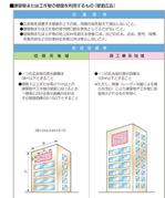 aahhさんの弊社所有賃貸物件外壁・外観デザインへの提案