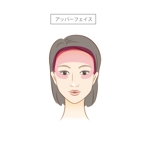 chasuさんの美容外科サイト向けのイラスト作成への提案
