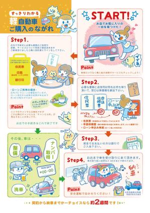 ピスタチオグラフィック (pistachio-graphic)さんの20～30代女性向けの軽自動車購入ガイド（Ａ4サイズに複数イラスト＆文字入れ有り）への提案