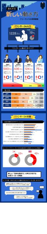 plusimage (plusimage)さんのフリーランスの働き方調査データを解説するインフォグラフィック作成への提案