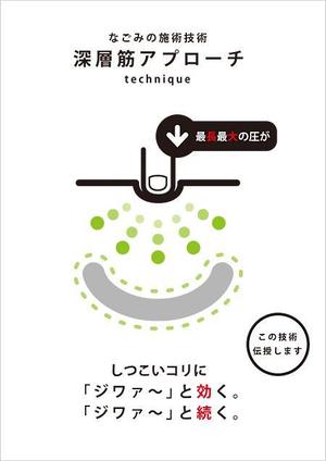 curry-man ()さんのあるマッサージ技術を平面で伝える表現を考えて欲しいへの提案