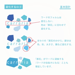 AKARUSA (akarusa)さんの【賞金総額20万円】リクルートキャリアの新規メディアロゴコンテスト開催中！への提案