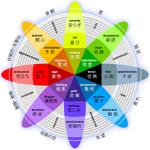 ima_gogo (ima_gogo)さんのプレゼンテーション資料用の感情の輪(Wheel of Emotions)のリデザインへの提案