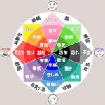 midomido050952 ()さんのプレゼンテーション資料用の感情の輪(Wheel of Emotions)のリデザインへの提案