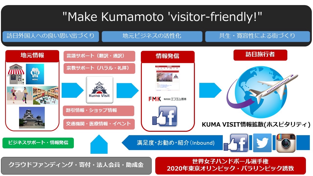 KUMA_visit.jpg