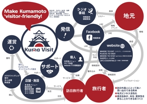 shino (shinowada)さんのインバウンド観光による地域振興に関するプレゼン用インフォグラフィックの作成への提案