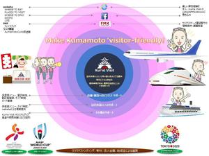 TSUBASA (tsubasa1026tsubasa)さんのインバウンド観光による地域振興に関するプレゼン用インフォグラフィックの作成への提案