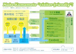 EugeeDesign／ユージーデザイン (eugee)さんのインバウンド観光による地域振興に関するプレゼン用インフォグラフィックの作成への提案