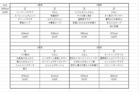 Yuka Furukawa (mynk1177)さんの【栄養士資格者募集】社食の献立計画をお願いしますへの提案