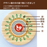 elevenさんの【賞金総額10万円！】あなたのデザインが日本橋三越本店で商品化！竹食器のデザインコンテスト開催への提案