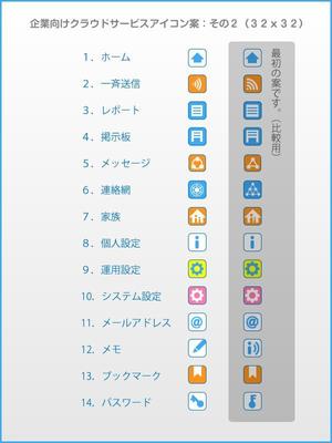 FPC (webfpc)さんの企業向けクラウドサービスのアイコン作成への提案