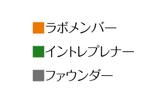 naka6 (56626)さんの社内起業家向けステッカー用ロゴへの提案