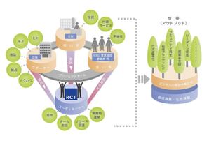 sung (sung)さんの「社会事業コーディネーターの役割」についてのインフォグラフィック作成への提案