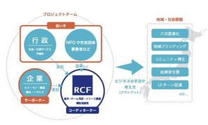 YK WEB (kunoppie)さんの「社会事業コーディネーターの役割」についてのインフォグラフィック作成への提案