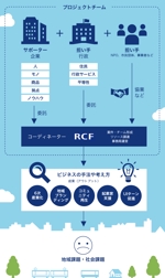 松岡譲 (yuzuaji)さんの「社会事業コーディネーターの役割」についてのインフォグラフィック作成への提案