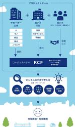 松岡譲 (yuzuaji)さんの「社会事業コーディネーターの役割」についてのインフォグラフィック作成への提案