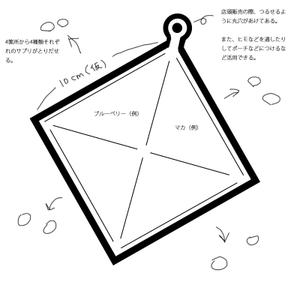 nonkoさんの【急募！】型のみ！果実サプリのアルミパック形状！手描きOK！への提案