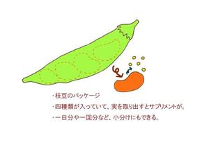 さくらぷらす (flowerclock)さんの【急募！】型のみ！果実サプリのアルミパック形状！手描きOK！への提案