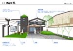 Sataroさんの改装予定の旅館の外観デザインへの提案