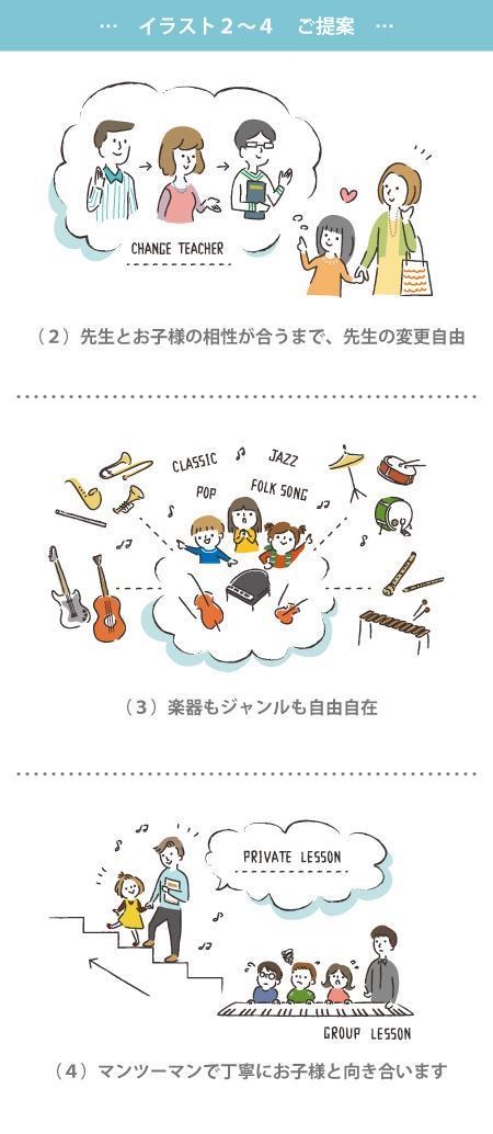 Haru Worksさんの事例 実績 提案 子ども向け音楽教室サイトで使用するイラスト作成 Tkmusicさまは クラウドソーシング ランサーズ