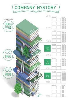 bonis (bonis)さんの会社の沿革・年表のインフォグラフィック作成への提案