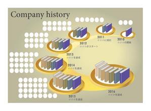 P.C.CREATE (pccreate)さんの会社の沿革・年表のインフォグラフィック作成への提案