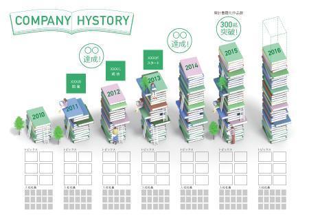 bonis (bonis)さんの会社の沿革・年表のインフォグラフィック作成への提案