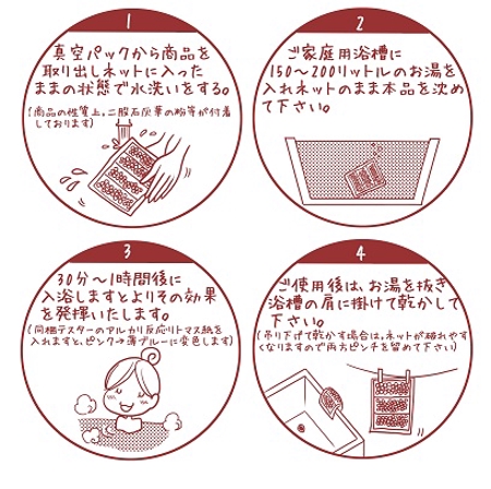 shigeruさんの入浴剤説明書のイラストへの提案
