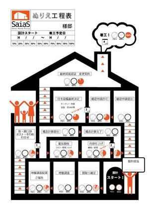 e-design_designさんの住宅設計進捗　ぬり絵工程表　インフォグラフィック作成への提案