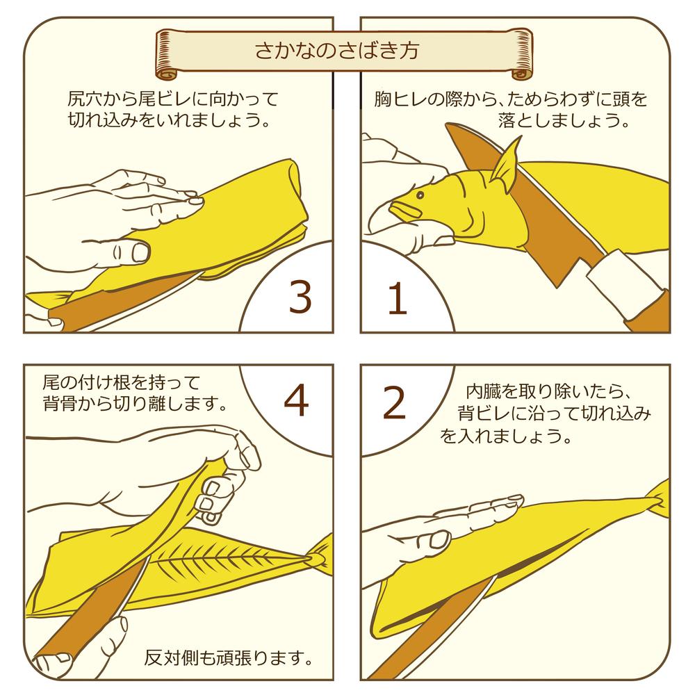 Masa Itooさんの事例 実績 提案 自社製品のまな板に奇想天外なおもしろイラストを募集 あなたがデザインしたまな板が商品化されます Homma1005さ クラウドソーシング ランサーズ