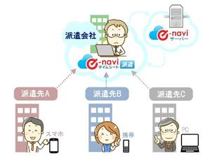 sachiyoshi (pgsachi1105)さんの自社ホームページで使用するイラスト（勤怠管理システムの利用イメージ）への提案