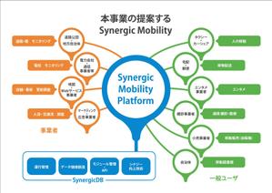 BASIC (do-basic)さんの原案あり：スマート社会を実現する自動運転プロジェクト提案のためのデザイン作成への提案