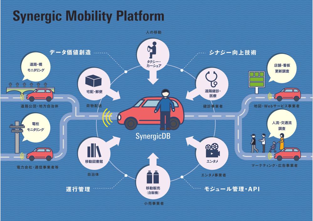 Synergic Mobility Platform.jpg