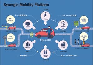 yama-to (yama-to)さんの原案あり：スマート社会を実現する自動運転プロジェクト提案のためのデザイン作成への提案