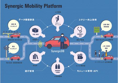 yama-to (yama-to)さんの原案あり：スマート社会を実現する自動運転プロジェクト提案のためのデザイン作成への提案