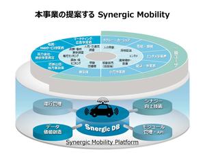 まるはちPP ()さんの原案あり：スマート社会を実現する自動運転プロジェクト提案のためのデザイン作成への提案