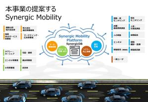 team John and Kz (hinatafuka)さんの原案あり：スマート社会を実現する自動運転プロジェクト提案のためのデザイン作成への提案