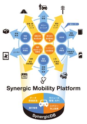 田中玲子 (r-tanaka)さんの原案あり：スマート社会を実現する自動運転プロジェクト提案のためのデザイン作成への提案