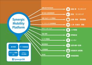 BASIC (do-basic)さんの原案あり：スマート社会を実現する自動運転プロジェクト提案のためのデザイン作成への提案