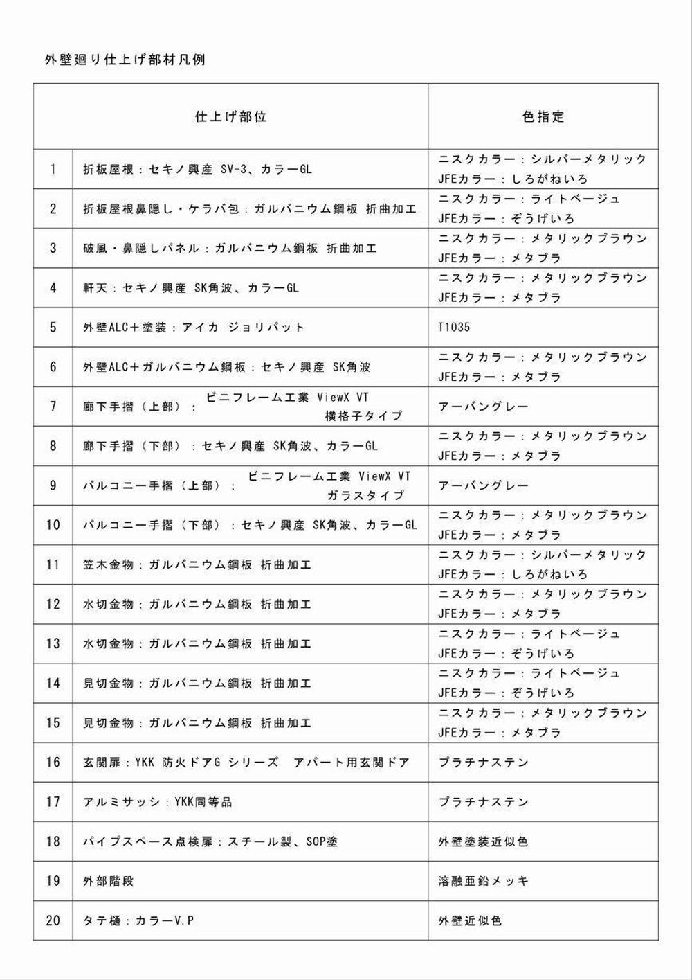 新築するデイサービス併用賃貸住宅の外装デザイン募集