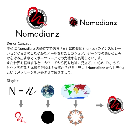 さんの事例 実績 提案 スポーツブランド Nomadianz のロゴ作成