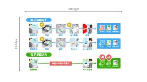 電子印鑑のベネフィット図 ビフォー アフター のイラスト作成 参考の原画 絵コンテ有り の事例 実績 提案一覧 Id イラスト制作の仕事 クラウドソーシング ランサーズ