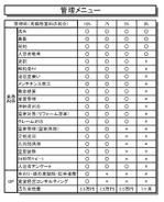 藤川 (maru_samurai)さんの賃貸管理メニュー表作り、デザインへの提案