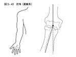 イラストレーター 恩地　晴美 (haru_natu)さんの医療用教材　線画　イラスト制作　7図　SP8-4⑦への提案