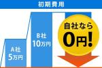 TCDTRT (TCDTRT)さんの価格を比較するイメージ画像を作ってもらえませんか？への提案