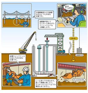 tosdesign (tosdesign)さんの土木工事における特殊工法の仕事内容を分かりやすく表現したイラストへの提案