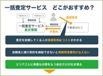 sumiyochi (sumiyochi)さんのマンション売却サイトの「一括査定の仕組み」に関するバナーへの提案
